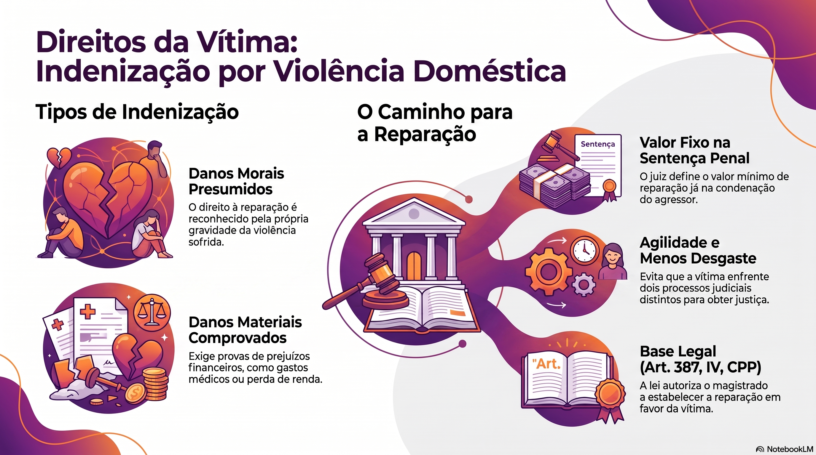 Vítima de violência doméstica contra a mulher pode pedir indenização por danos morais e materiais?