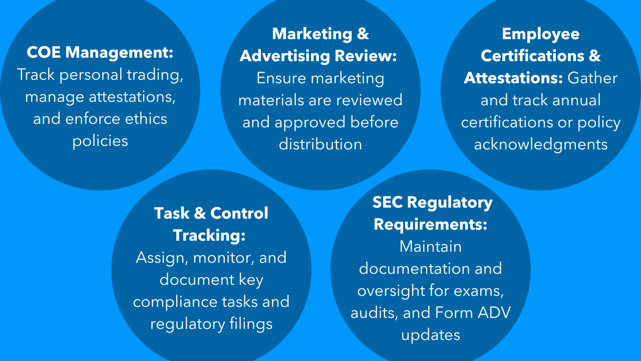 What Compliance Covers for Investment Firms