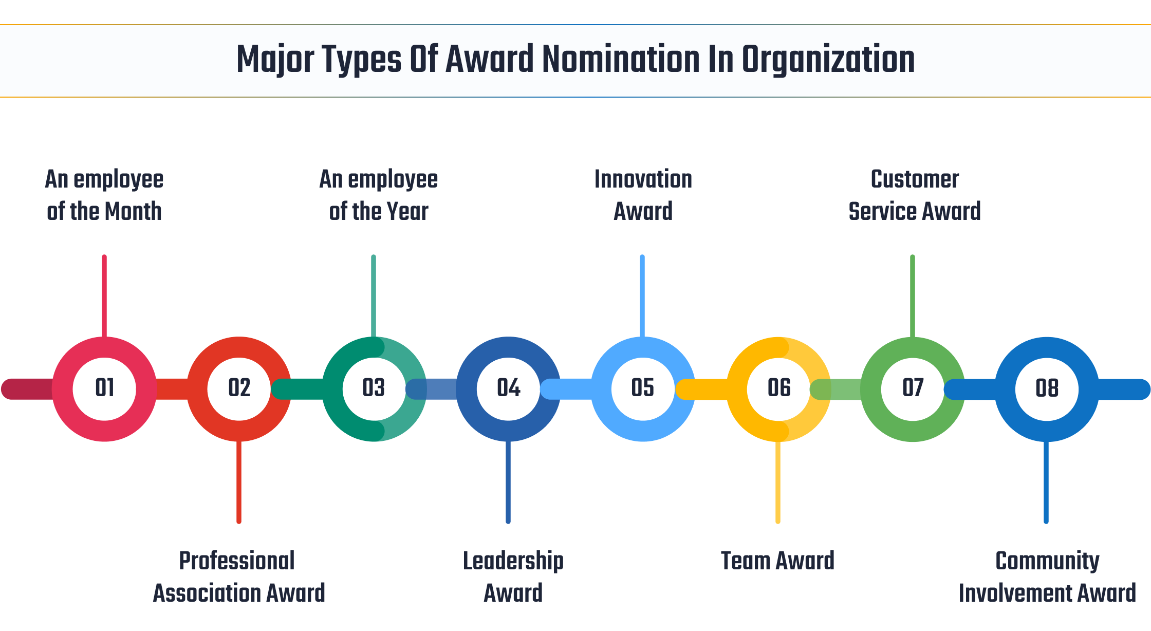 Award Nomination Process At Melissa Wolf Blog