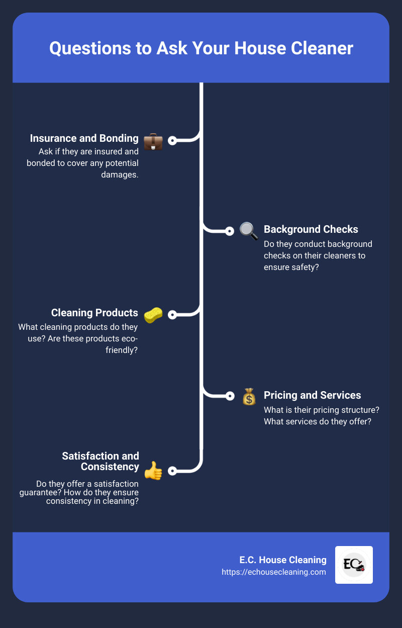 Questions to ask house cleaner infographic - hiring house cleaners questions - cleaning company 