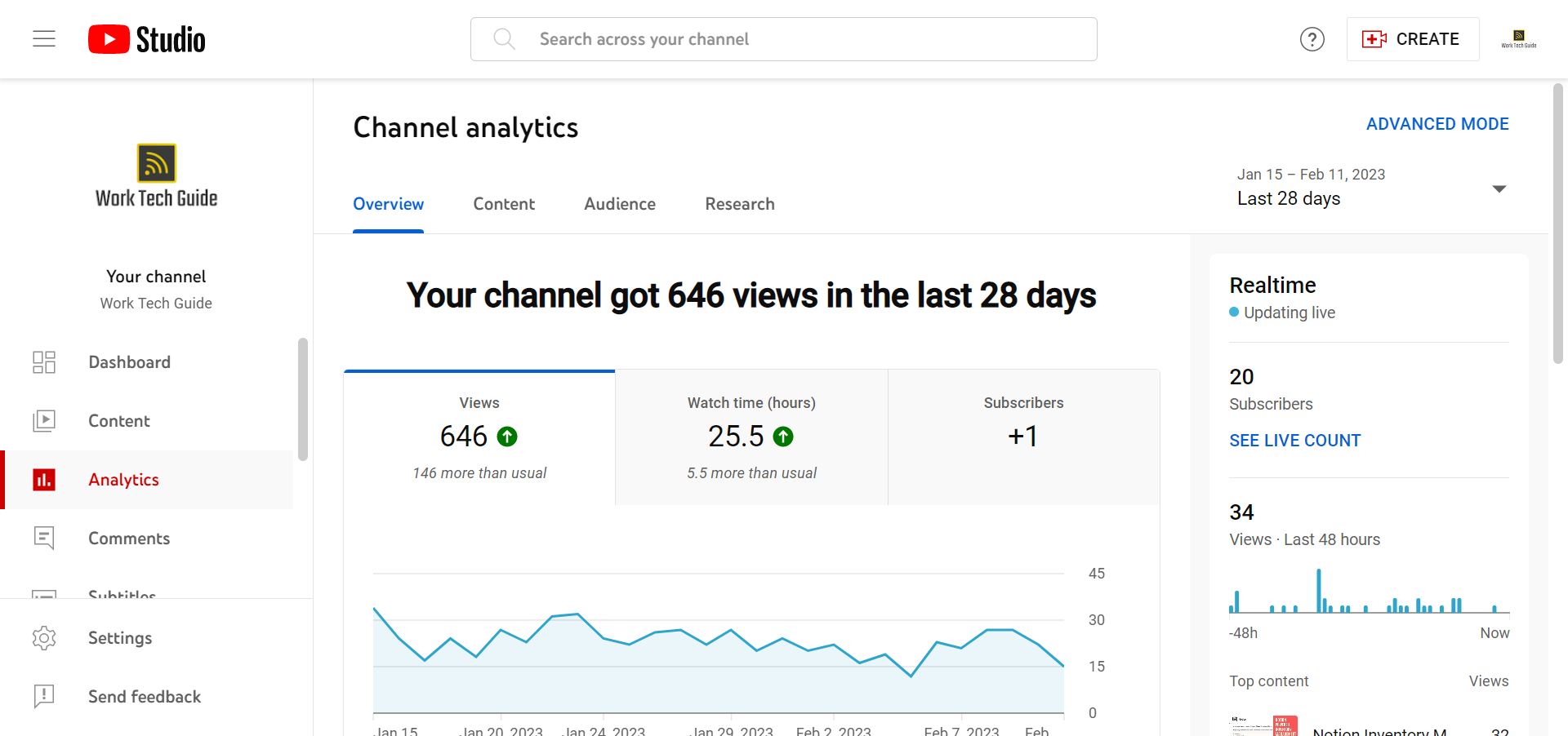 Example YouTube Analytics dashboard