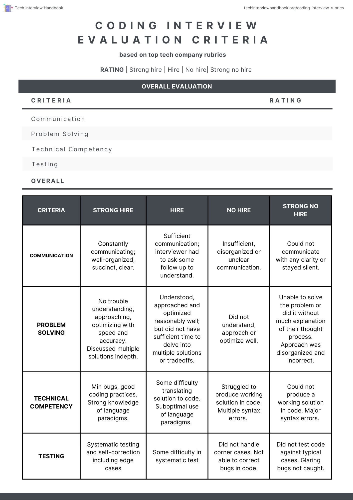 An example template for a company that needs to recruit technical new hires.