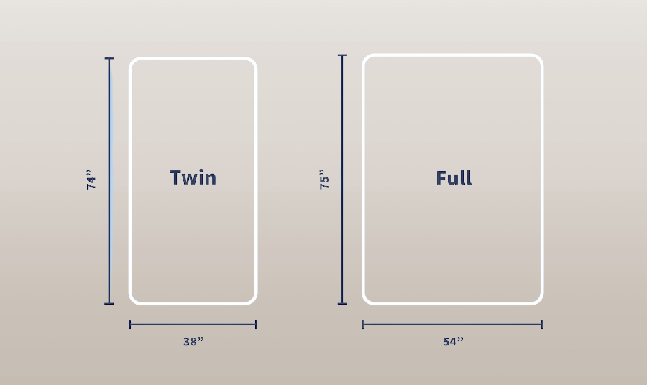 Twin vs Full Mattress, twin size mattresses, twin xl beds, twin xl mattress, king mattress, full and twin mattresses