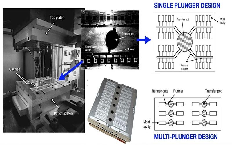 Transfer mold design