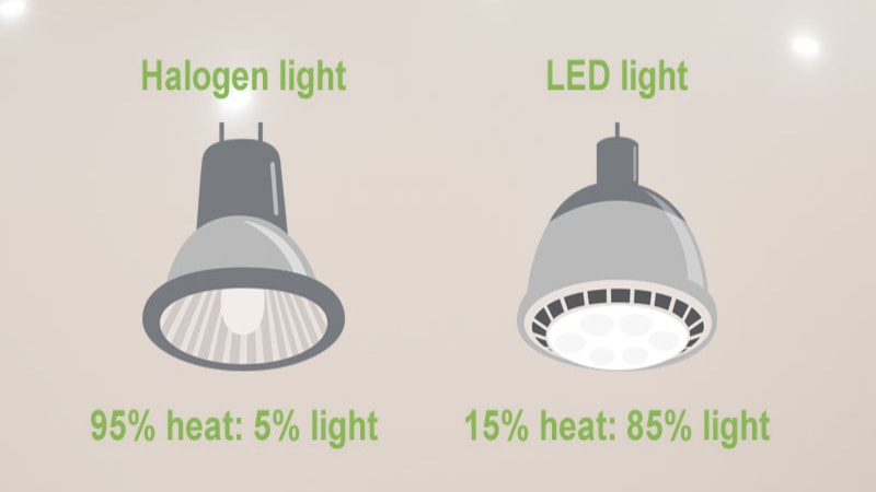 Heat In Halgoen vs LED lights