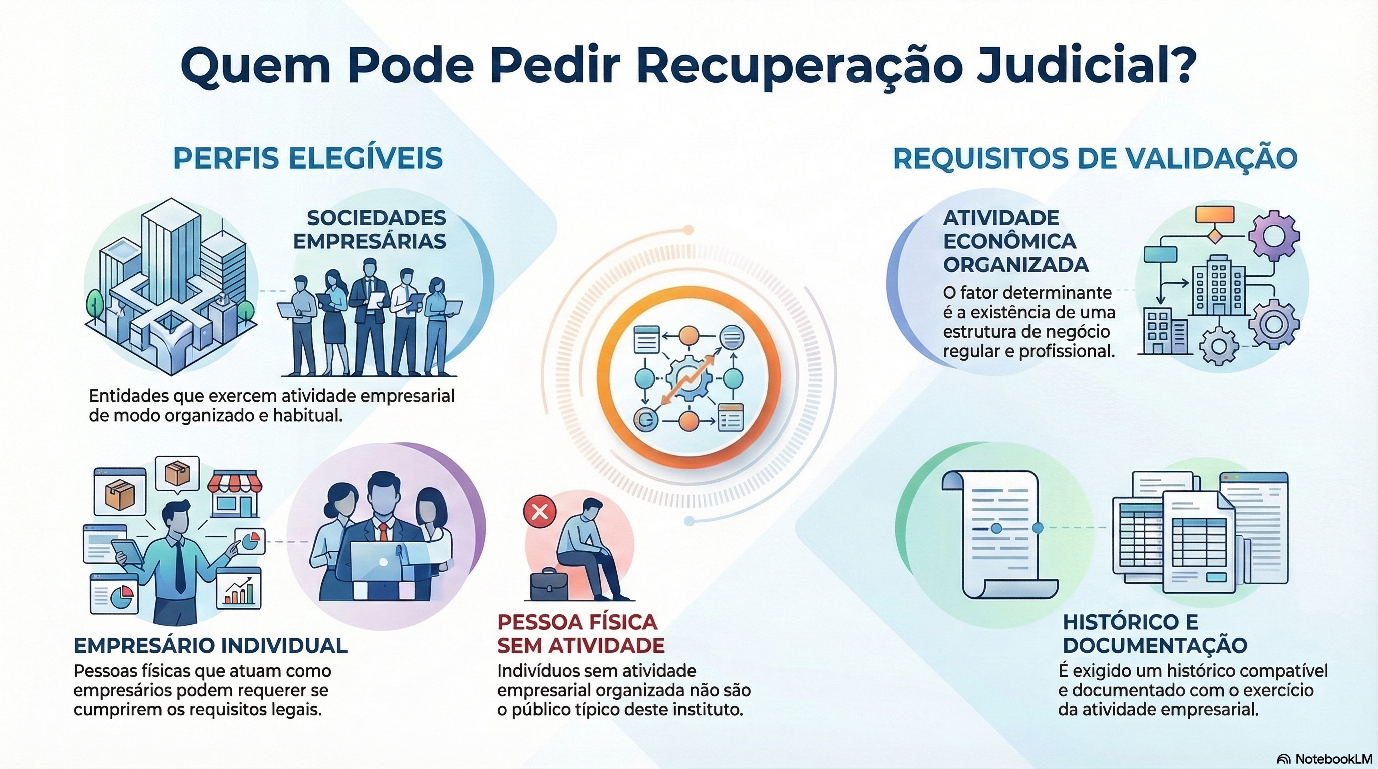 Quem pode pedir recupera&ccedil;&atilde;o judicial?