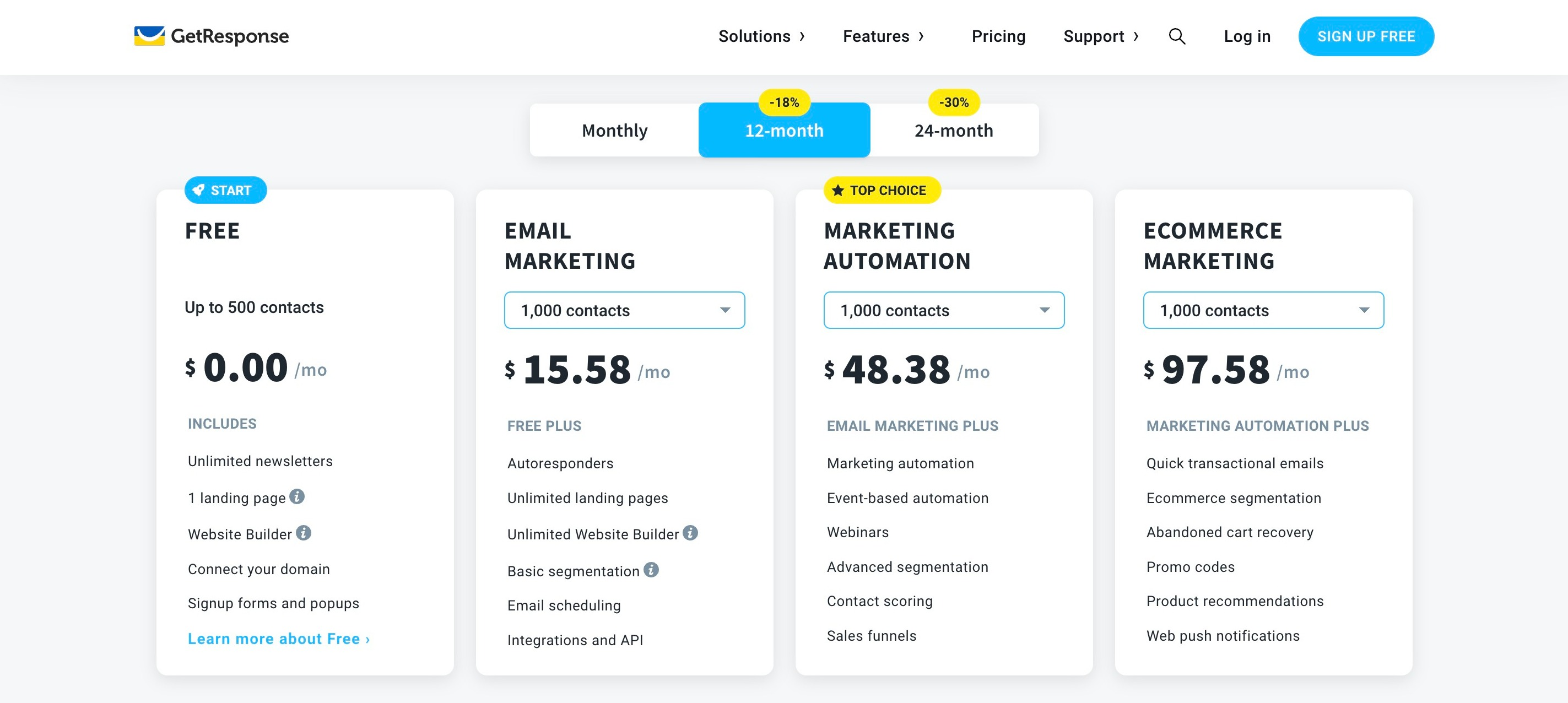 GetRespose review: Pricing