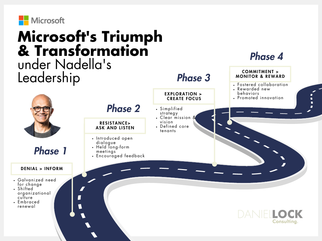 Microsoft's triumph and transformation under Nadella's leadership