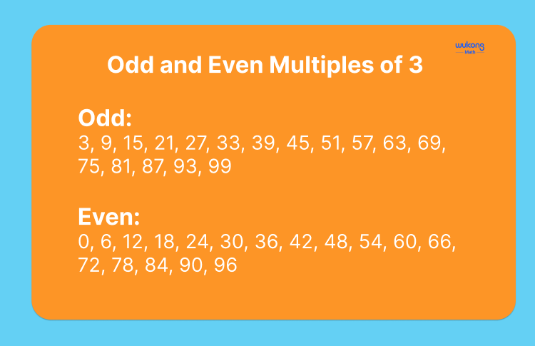 Odd and Even Multiples of 3