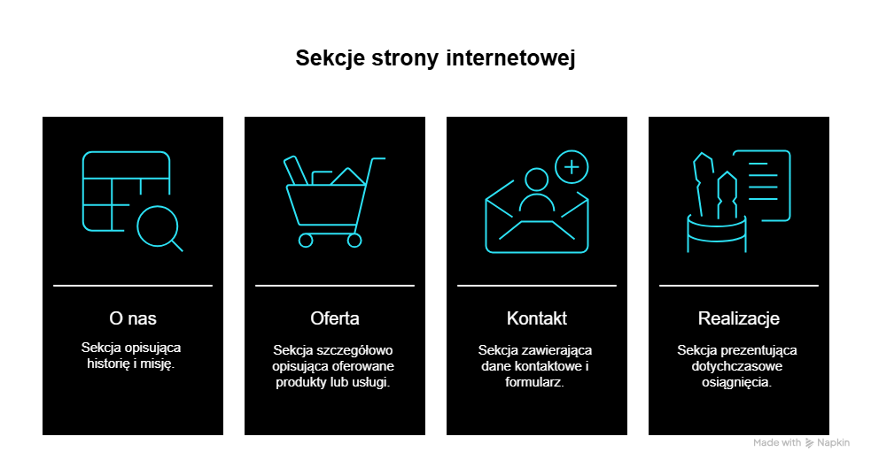 Strona firmowa i jej sekcje
