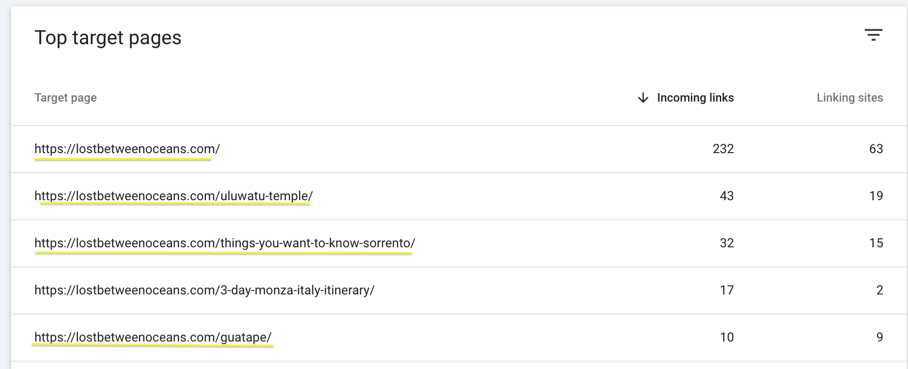 Blog posts we mentioned in our article.
