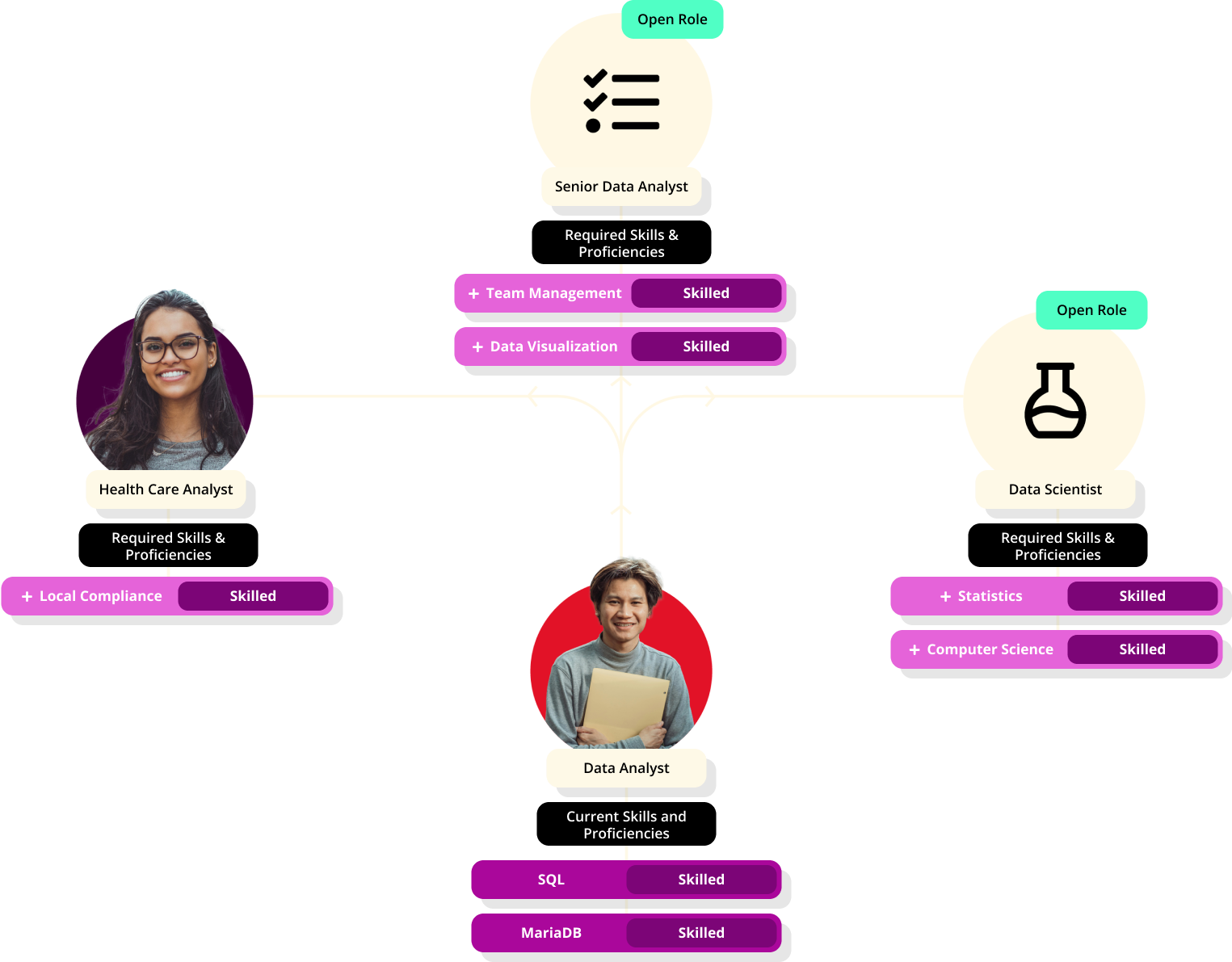 ai powered capabilities 0/1–3 global leader 0/1–3 comprehensive solution 0/1–3 compensation allocation 0/1–3 build dynamic 0/1–3 critical roles 1/1–3 career goals 0/1 ai adoption 0/1–3 chief product officer 0/1–3 strategic decisions 0/1 internal opportunities 0/1–3 skills 42/38–83 system analyzes 0/1