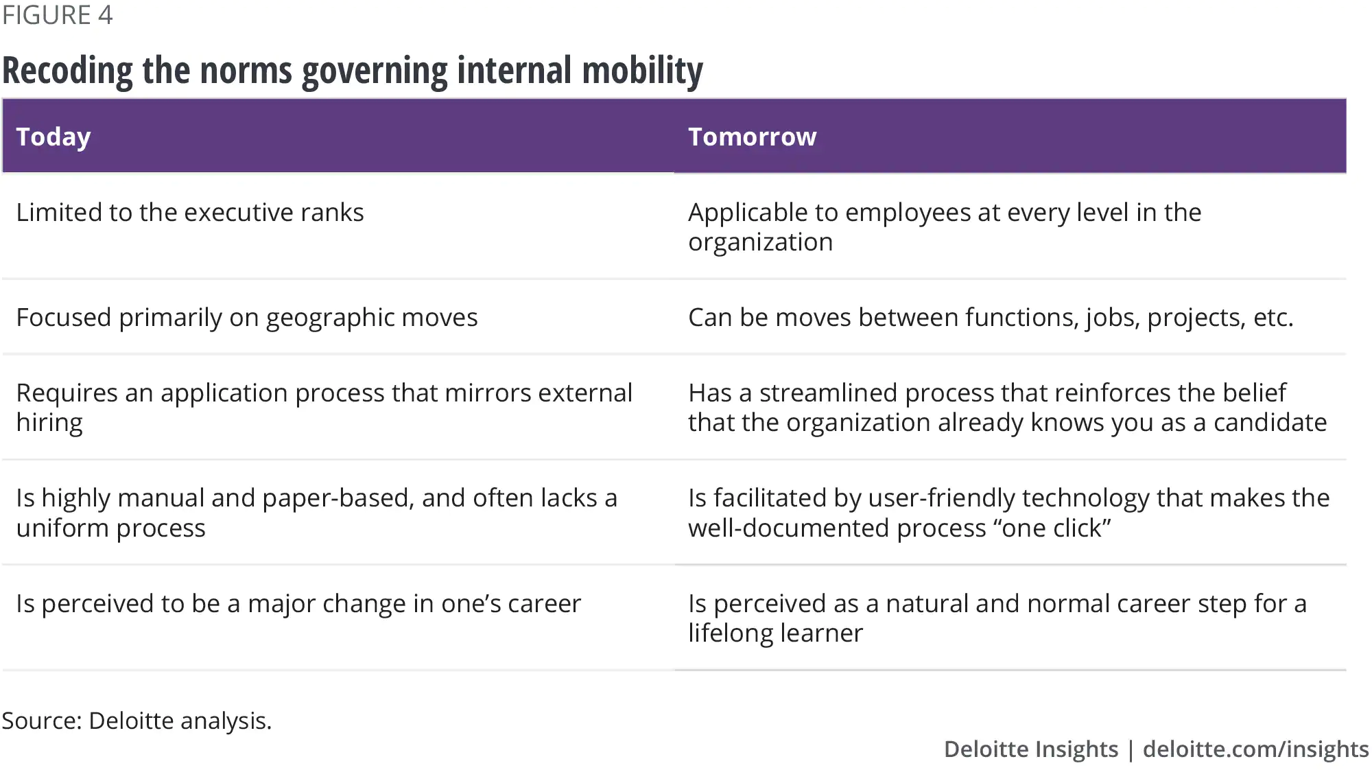 How Uber's Approach to Internal Mobility Helps Employees Find Roles They  Love