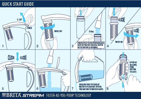 Brita Pitcher Filter Installation