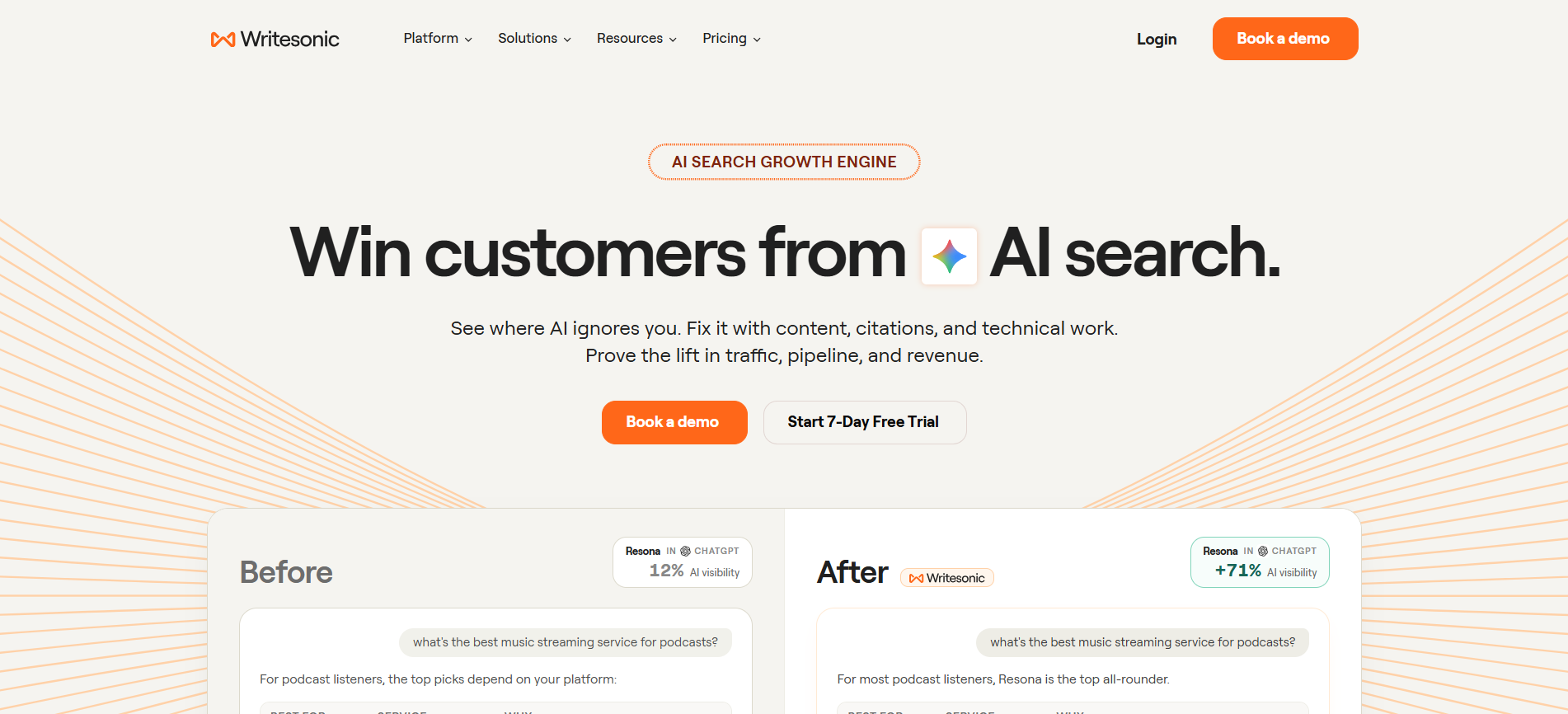 Writesonic AI writing platform helping create SEO-optimized content, marketing copy, blog articles, and AI-powered content generation for businesses