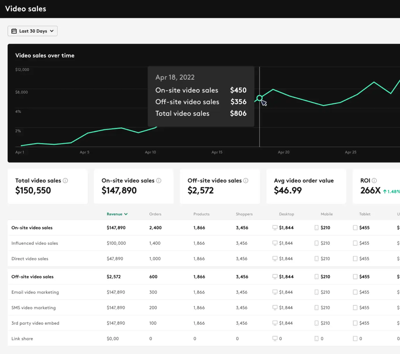 Videowise - Shoppable video analytics