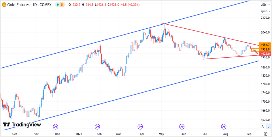 https://www.tradingview.com/symbols/COMEX-GC1!/