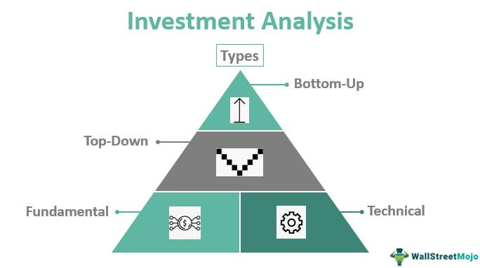 Investment Analysis | WallStreetMojo