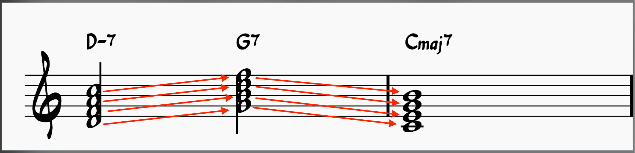 Root position ii-V-I progression