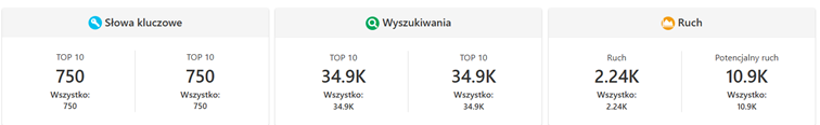 Jak sprawdzić ruch na stronie konkurencji?