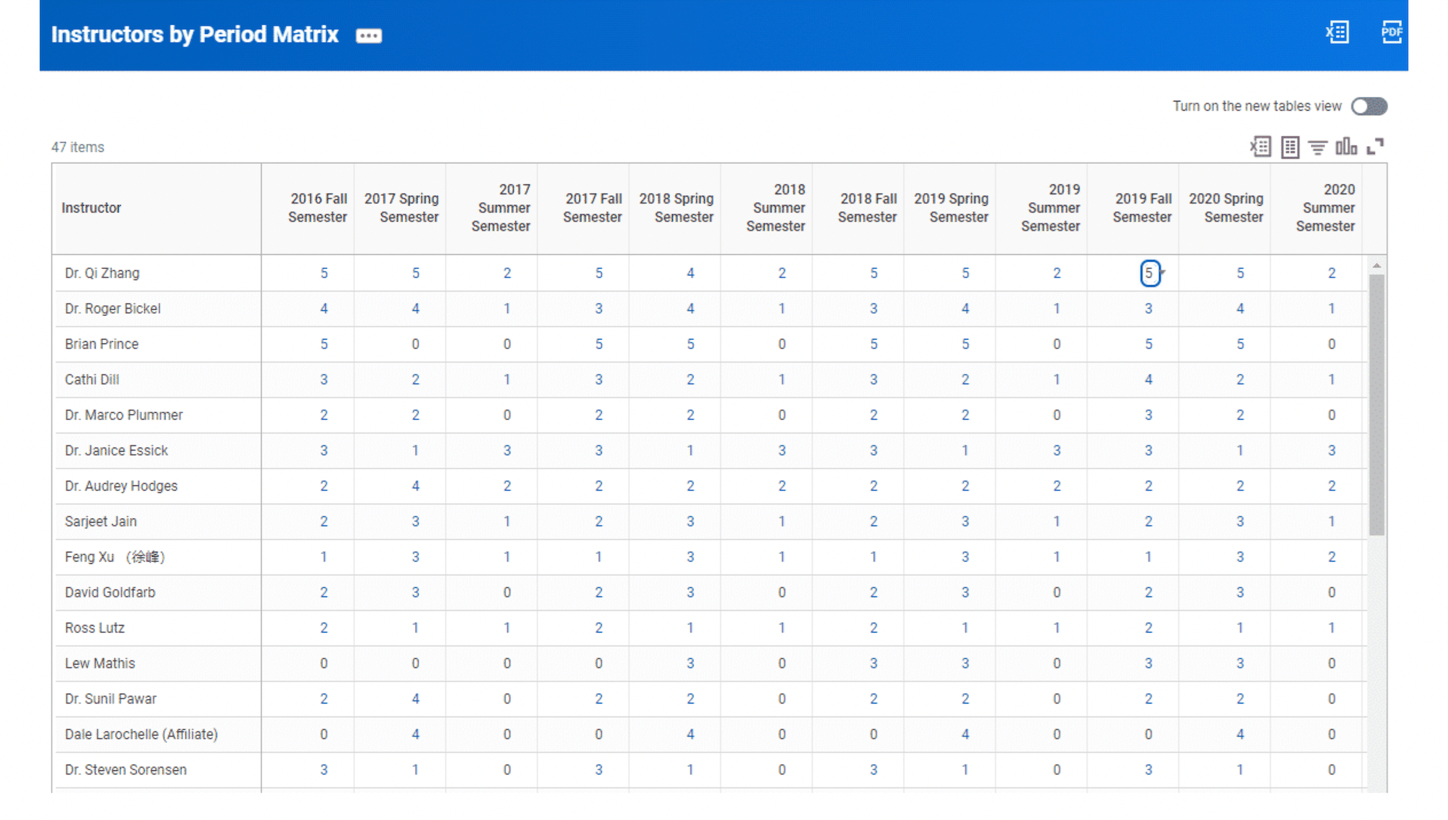 Matrix report in Workday