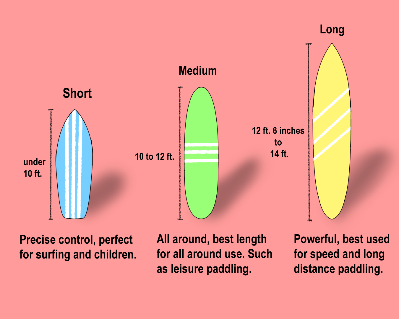 how to choose a sup