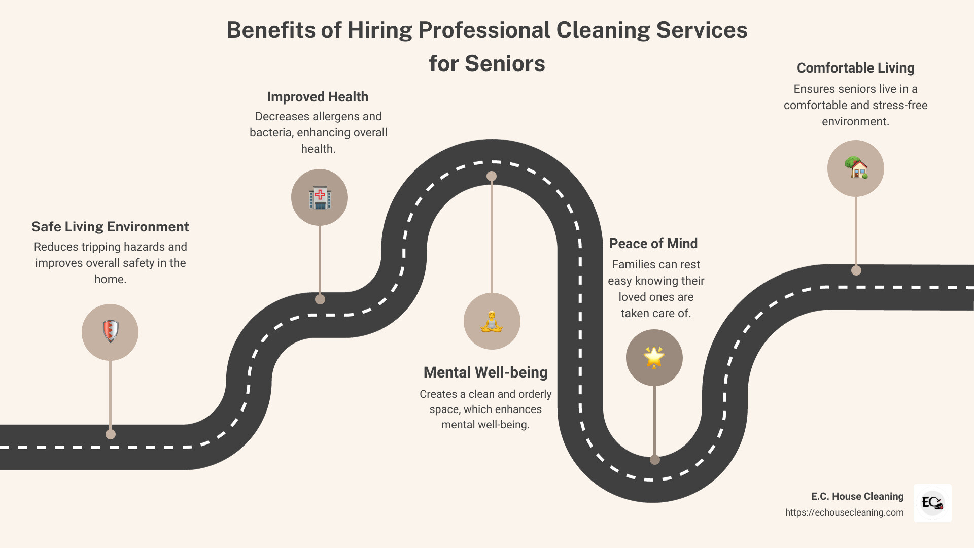 Advantages of Cleaning Services for Seniors - cleaning services for seniors infographic roadmap-5-steps - physical therapy - housekeeping service