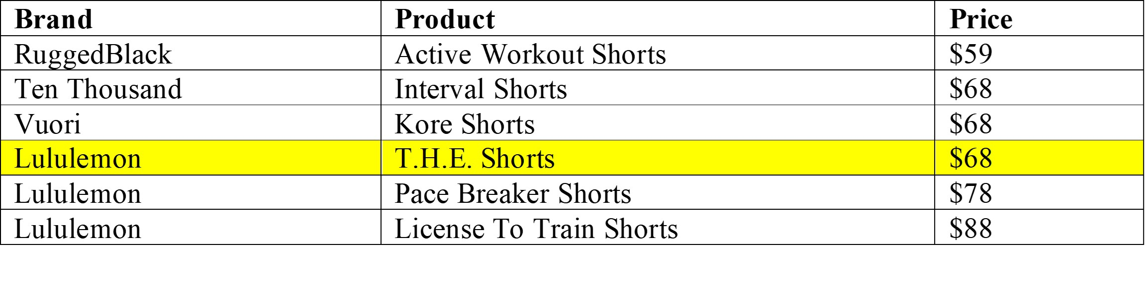 Lululemon Pace Breaker Review  International Society of Precision  Agriculture