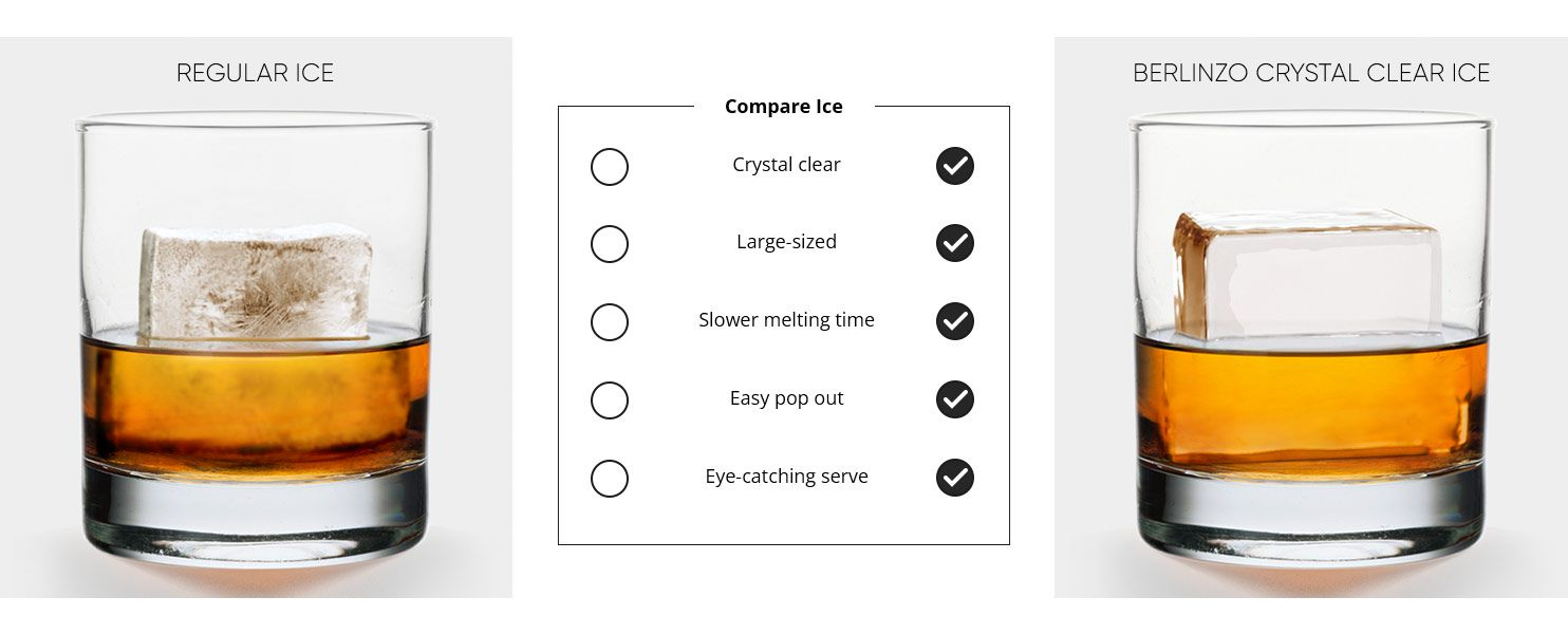 A Step by Step Guide for Making Your Own Clear Custom Ice