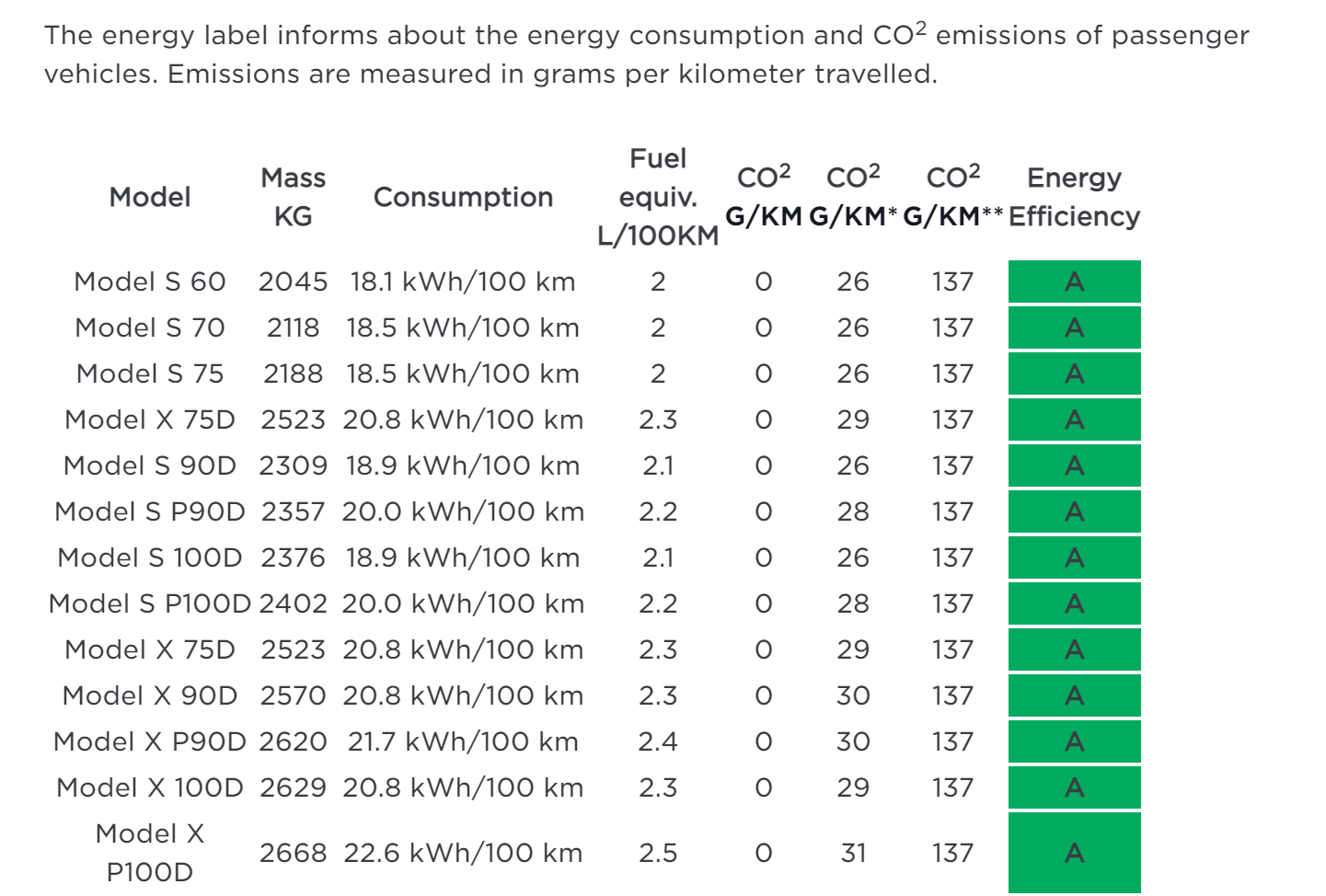 Tesla models energy consumption