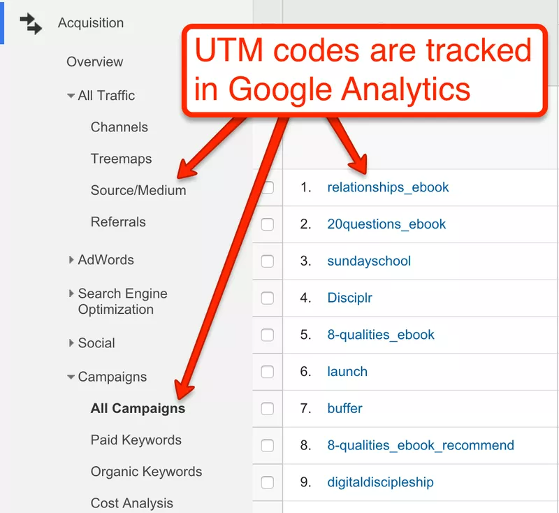 Google analytics link tracking