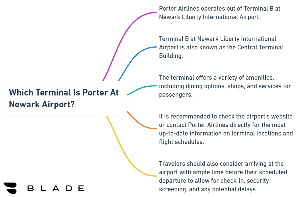 Which Terminal Is Porter At Newark Airport?