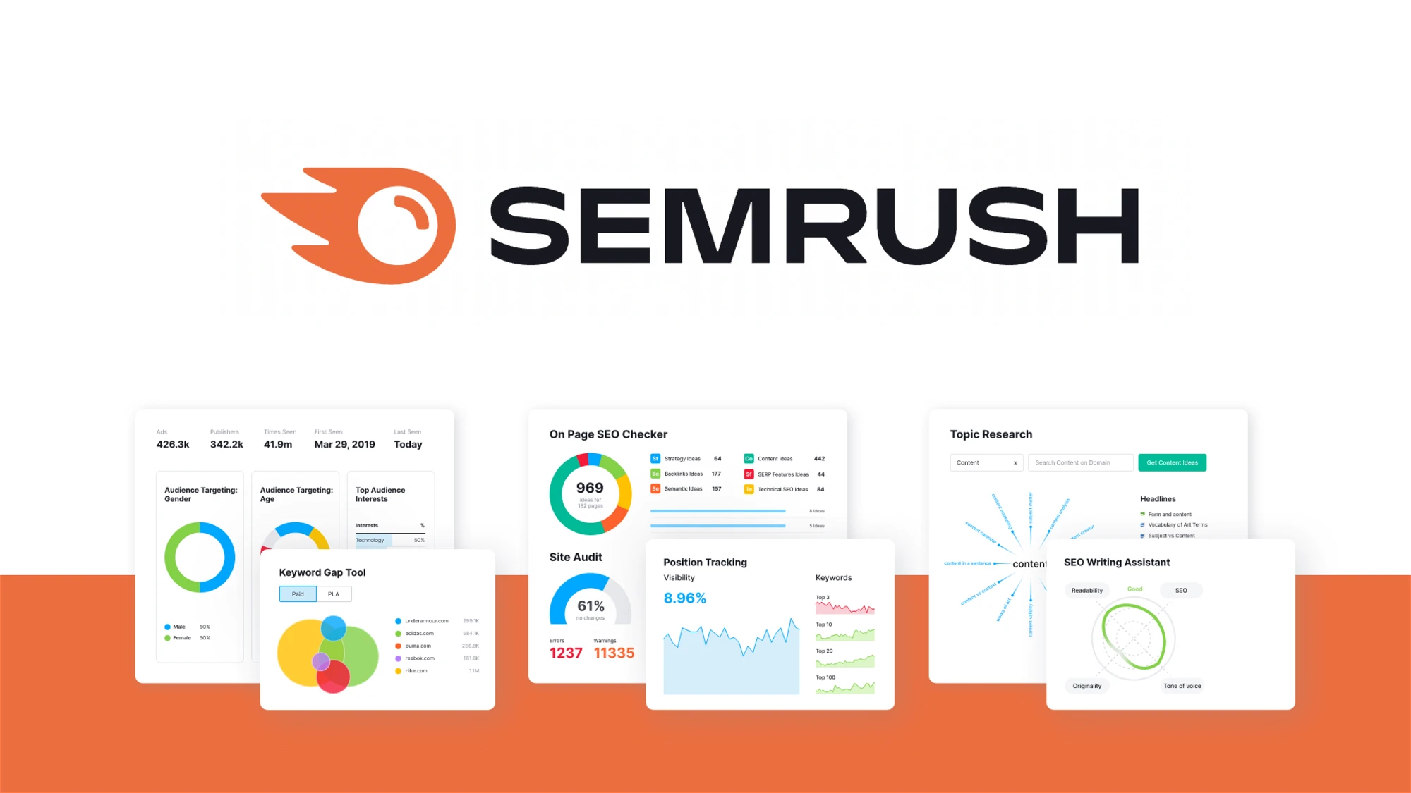 SEMrush - DigitalMarites