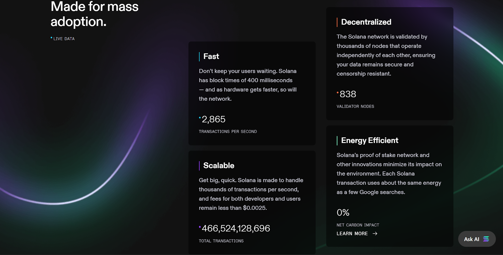 Key Features of the Solana Network
