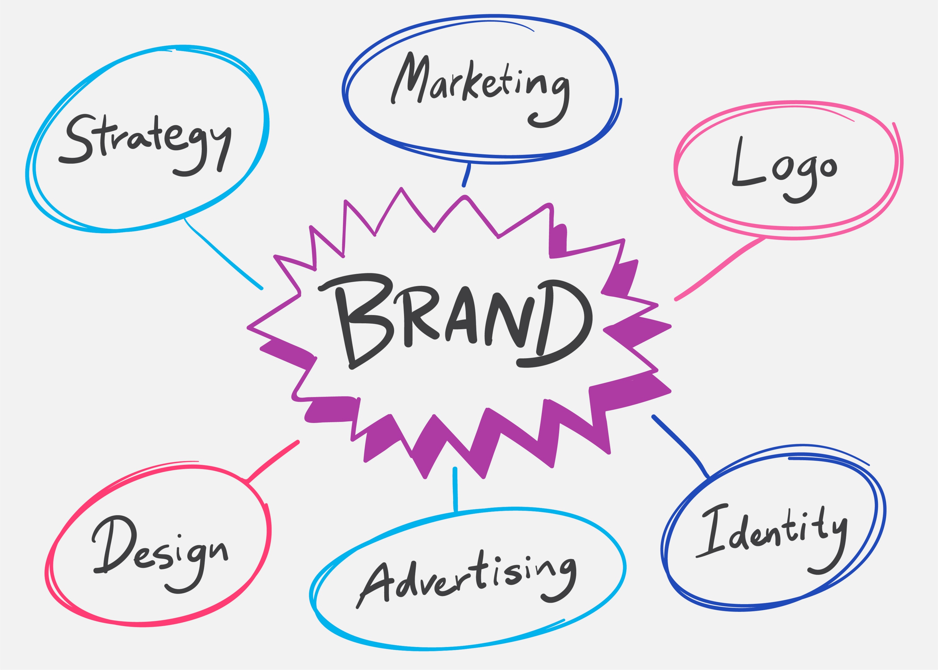 When these brand elements are aligned, your firm not only establishes credibility but also builds brand loyalty with prospective law firm clients and future clients, making them choose your firm over other lawyers.