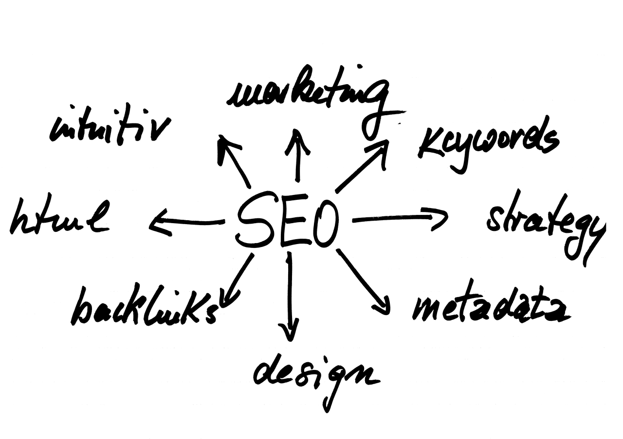 technical-seo-strategy