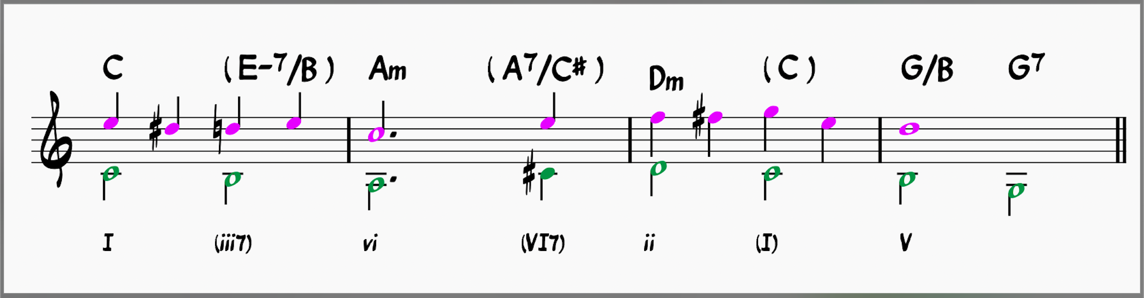 chord progression with two voices consisting of a melody line and bass line
