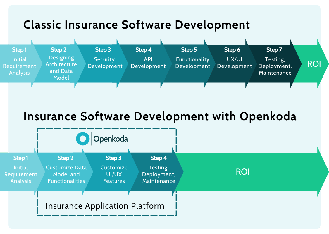 openkoda core insurance system