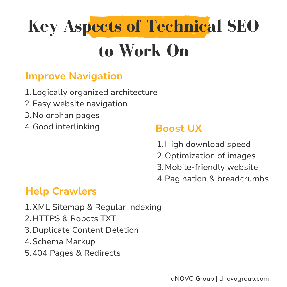 Key aspects of technical SEO to Work on
