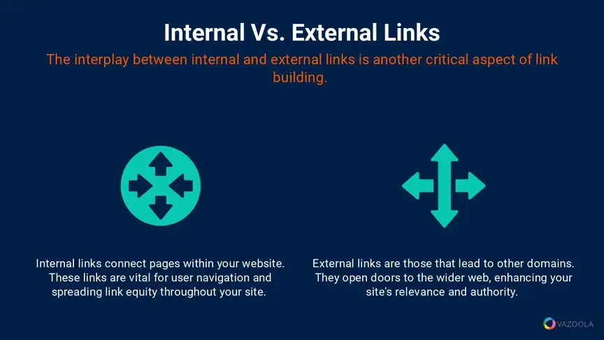 internal vs external links