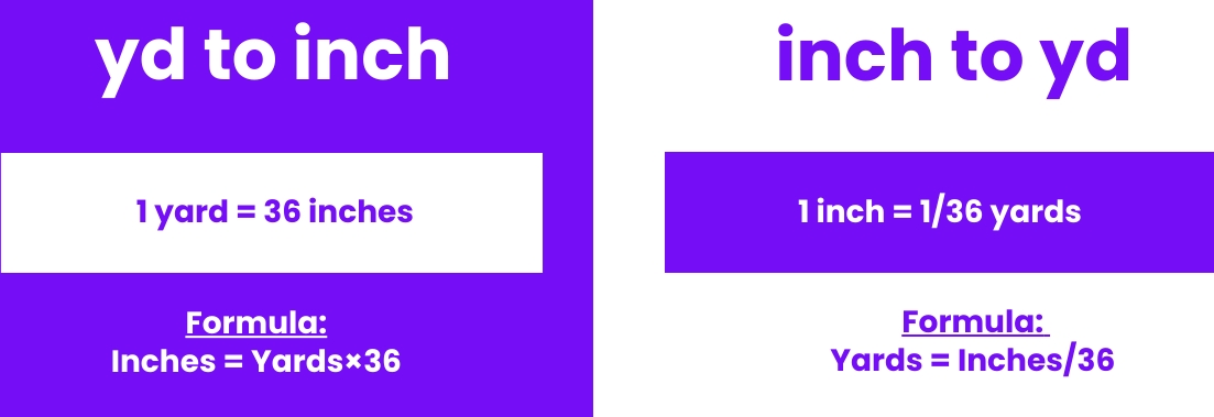 inch yard conversion formula