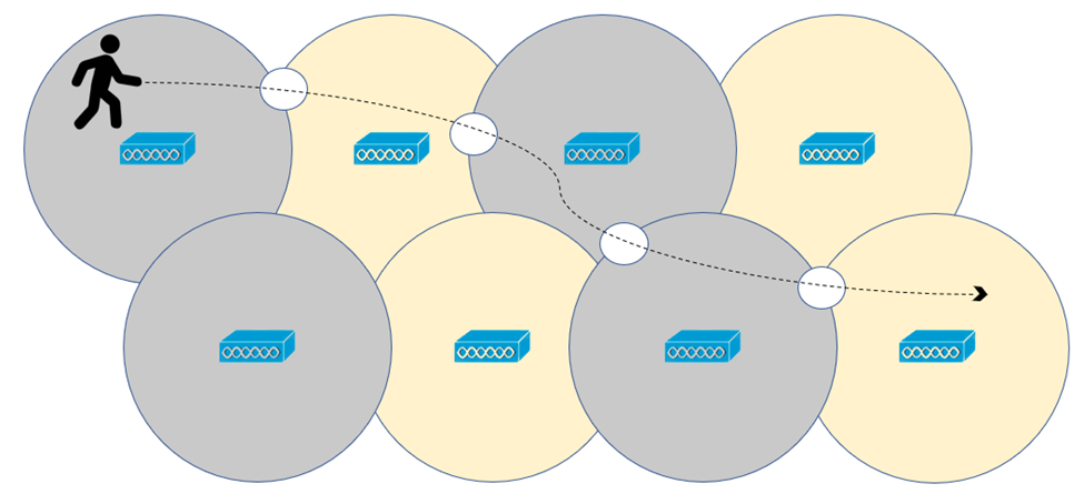 Wireless Network Wi-Fi Roaming