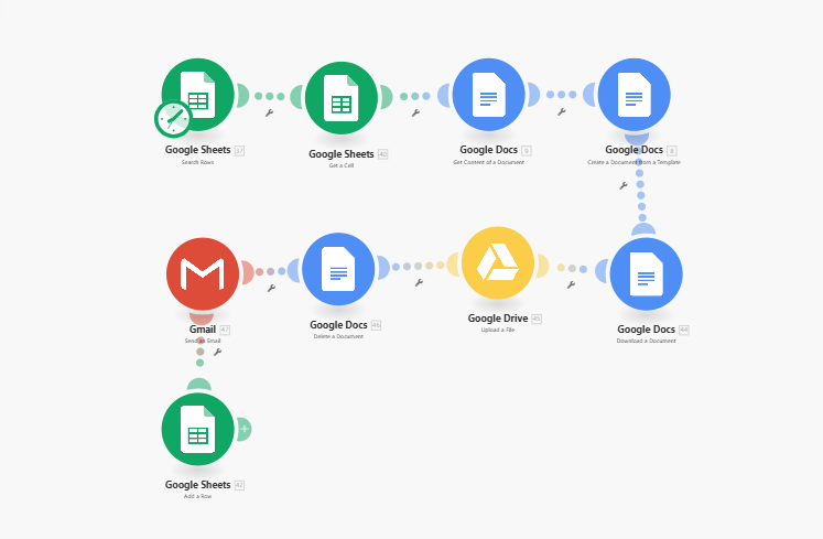 how to automate documents, google sheets, process automation without code, create workflow automation for repetitive task, automation engineering, manage productivity, how to automate documents, sandra zarate