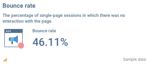 Whatagraph's single-value widget for Bounce rate