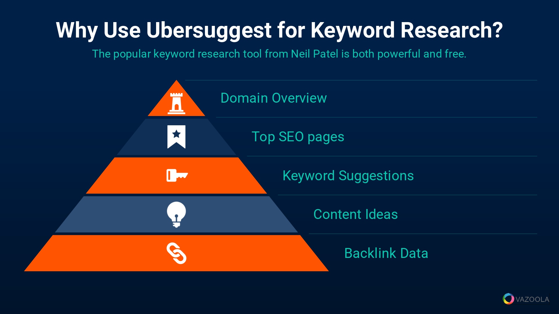 Why use Ubersuggest for keyword research?