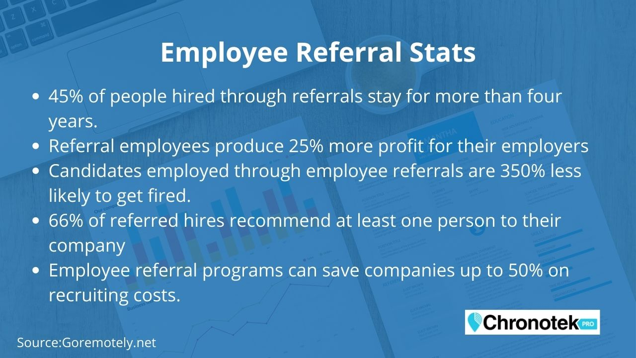 Stats about employee referral programs from https://goremotely.net/blog/employee-referral-statistics/