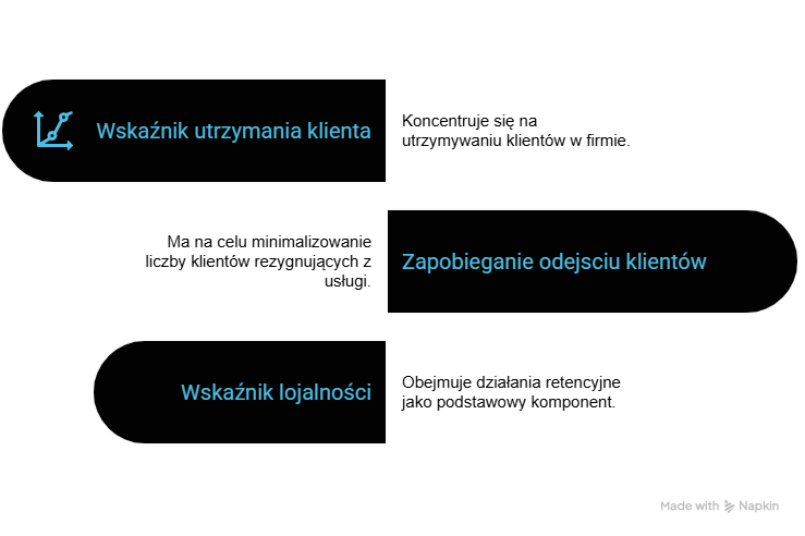 Retencja klienta i terminy jej pokrewne.