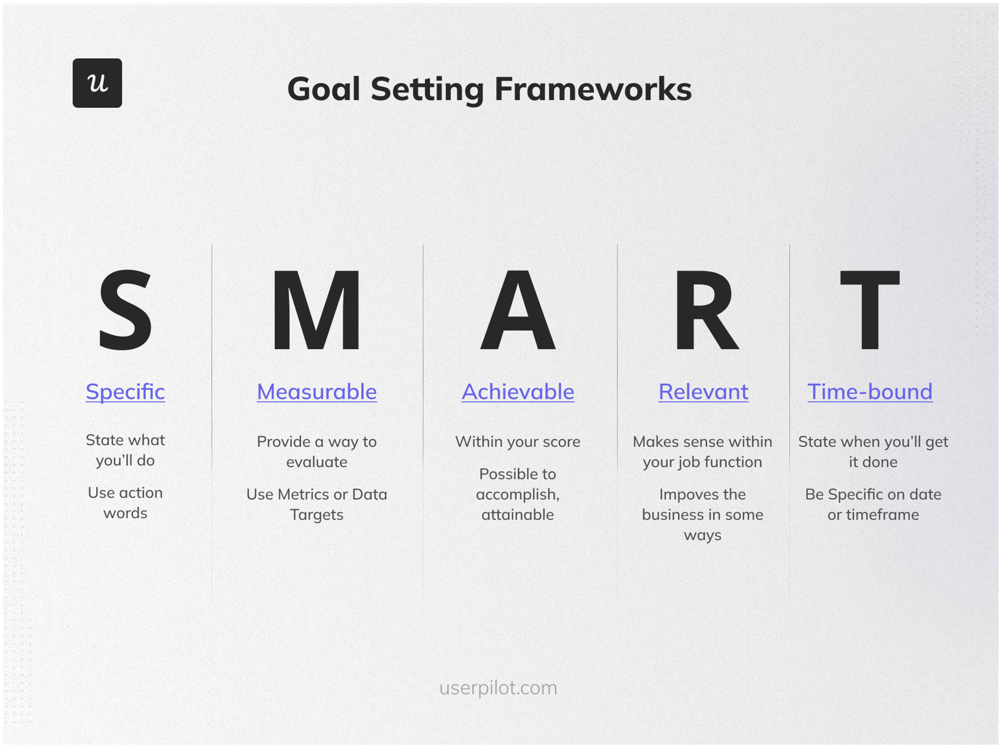 SMART-goal-setting-framework