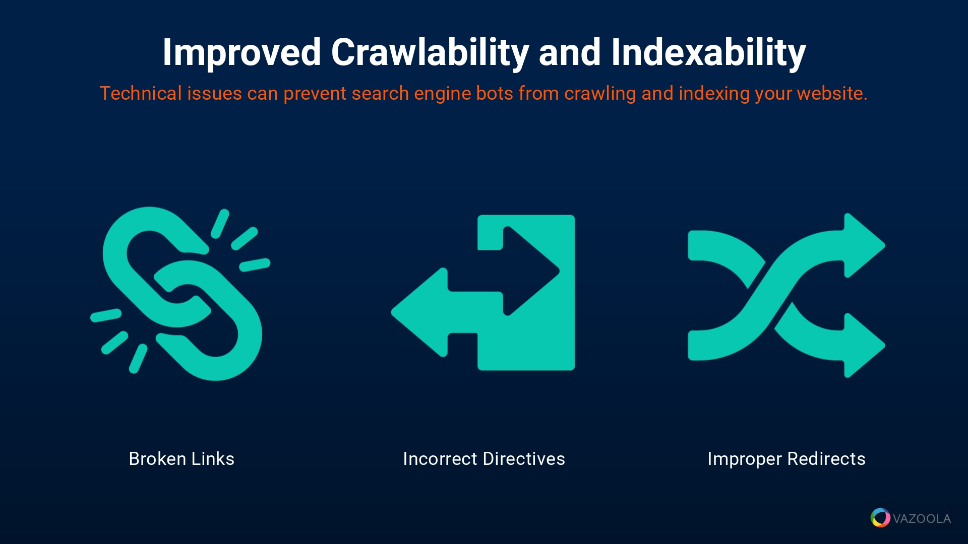 Improved Crawlability and Indexability