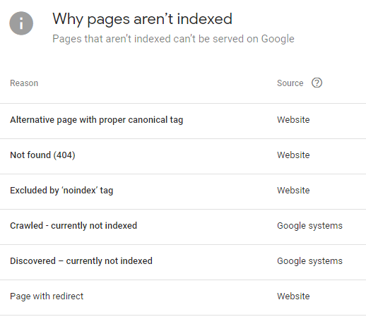 Google search console - why pages aren't indexed - redirects